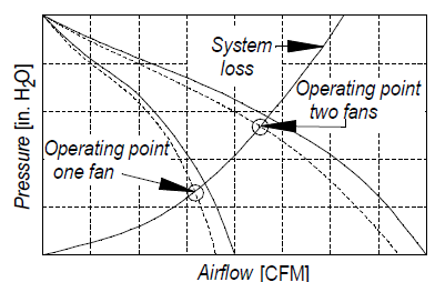 Принудительное воздушное охлаждение электроники. Матчасть. Воздушное сопротивление РЭА - 5 image