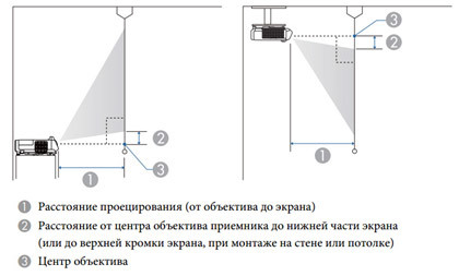 Проекторы Epson в образовании – Часть 3: короткофокусные, ультракороткофокусные и мобильные - 2