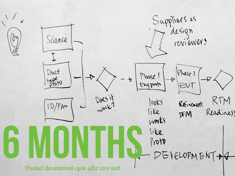 С чего начинается hardware-стартап: Команда и прототип - 13