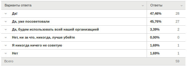 Teachbase на конференции Intel: помогаем учителям учиться - 10 Teachbase на конференции Intel: помогаем учителям учиться - 10