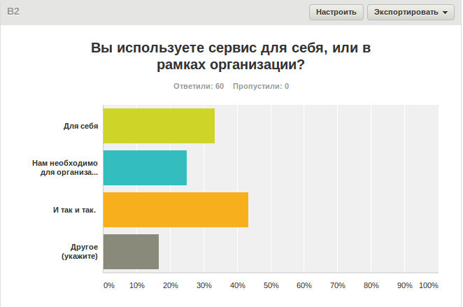 Teachbase на конференции Intel: помогаем учителям учиться - 2 Teachbase на конференции Intel: помогаем учителям учиться - 2