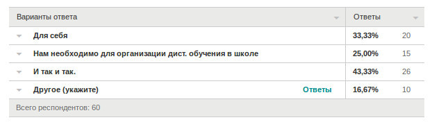 Teachbase на конференции Intel: помогаем учителям учиться - 3 Teachbase на конференции Intel: помогаем учителям учиться - 3