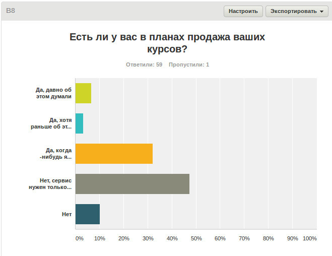 Teachbase на конференции Intel: помогаем учителям учиться - 5 Teachbase на конференции Intel: помогаем учителям учиться - 5