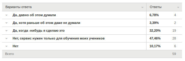 Teachbase на конференции Intel: помогаем учителям учиться - 6