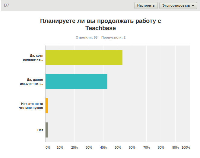 Teachbase на конференции Intel: помогаем учителям учиться - 7