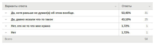 Teachbase на конференции Intel: помогаем учителям учиться - 8 Teachbase на конференции Intel: помогаем учителям учиться - 8