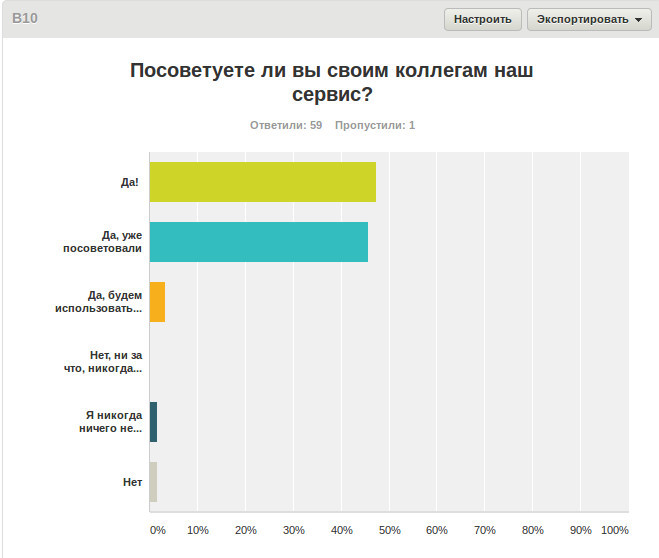 Teachbase на конференции Intel: помогаем учителям учиться - 9 Teachbase на конференции Intel: помогаем учителям учиться - 9