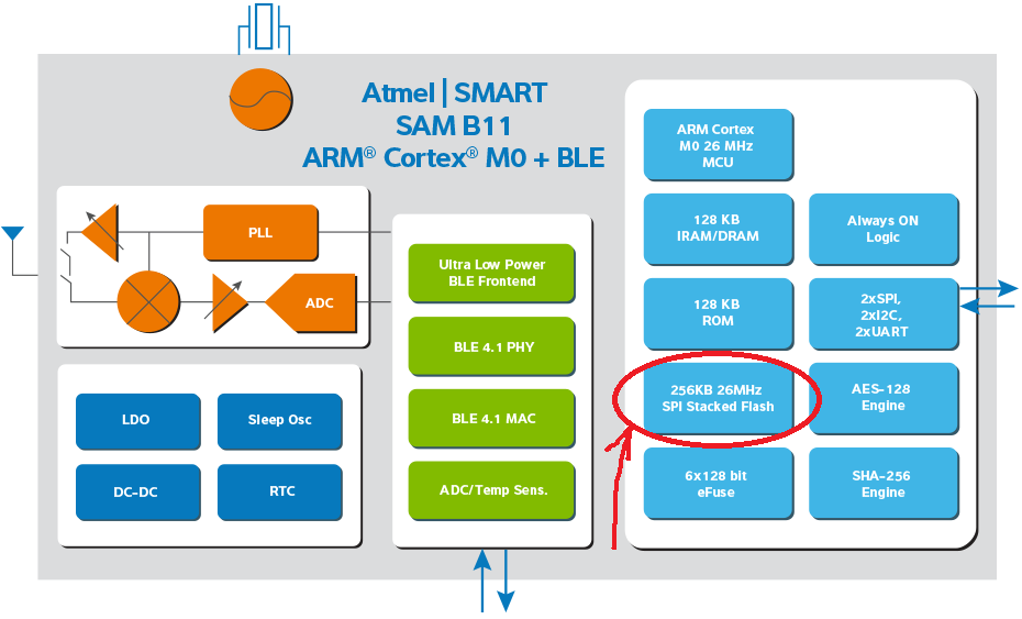 Беспроводные решения Atmel для IoT - 10