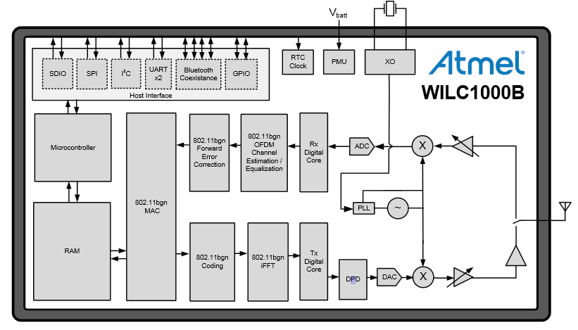 Беспроводные решения Atmel для IoT - 2