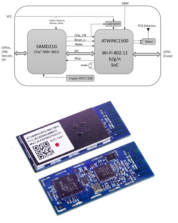 Беспроводные решения Atmel для IoT - 4