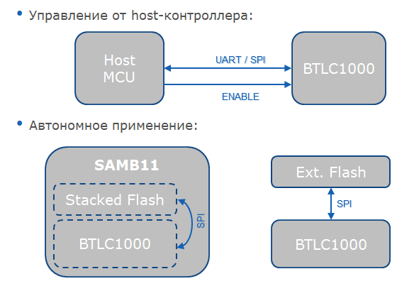 Беспроводные решения Atmel для IoT - 8