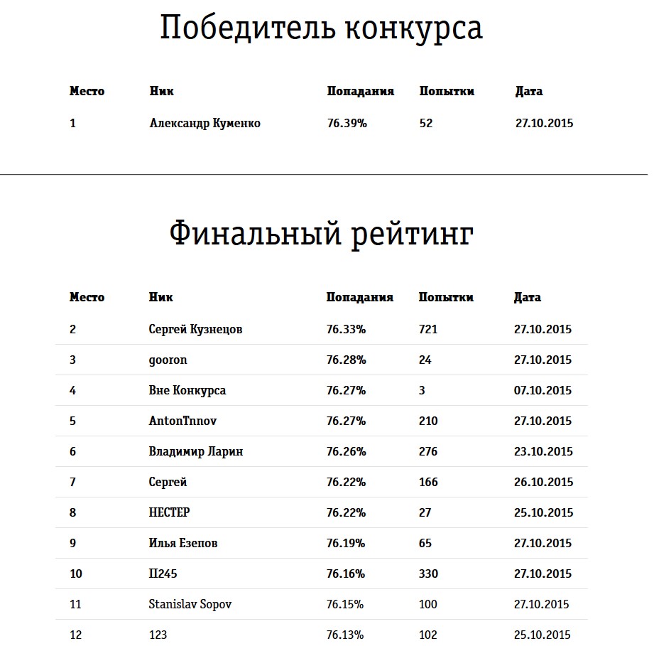 Открытка компании: Почему «Билайн» кардинально изменил результаты конкурса по Big Data? - 2