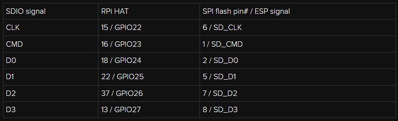Добавляем WiFi к Raspberry Pi всего за $2 - 3 Добавляем WiFi к Raspberry Pi всего за $2 - 3