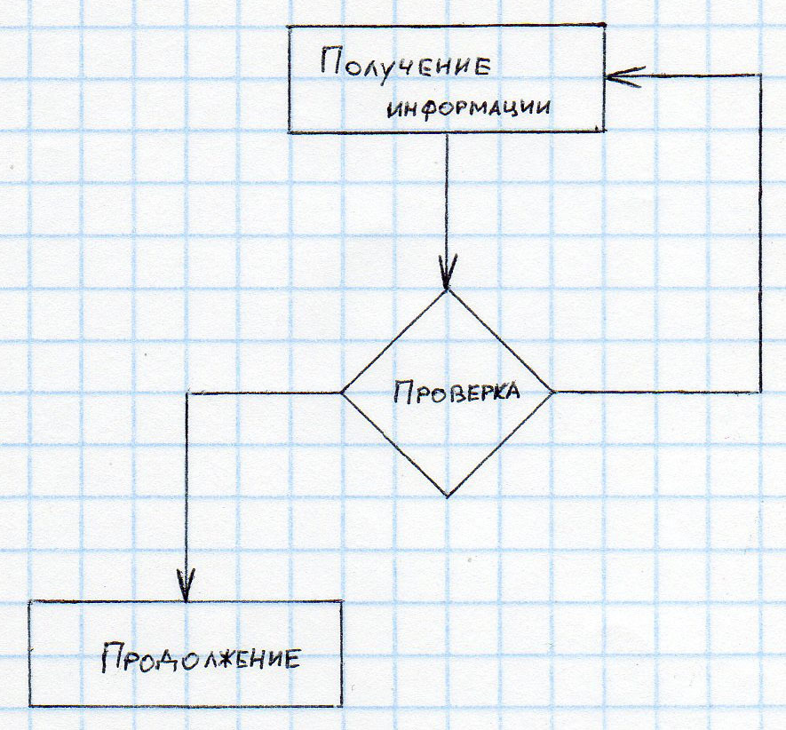 Машина Голдберга в реальной жизни. Сложный ли алгоритм действия для сложного механизма? - 2 Машина Голдберга в реальной жизни. Сложный ли алгоритм действия для сложного механизма? - 2