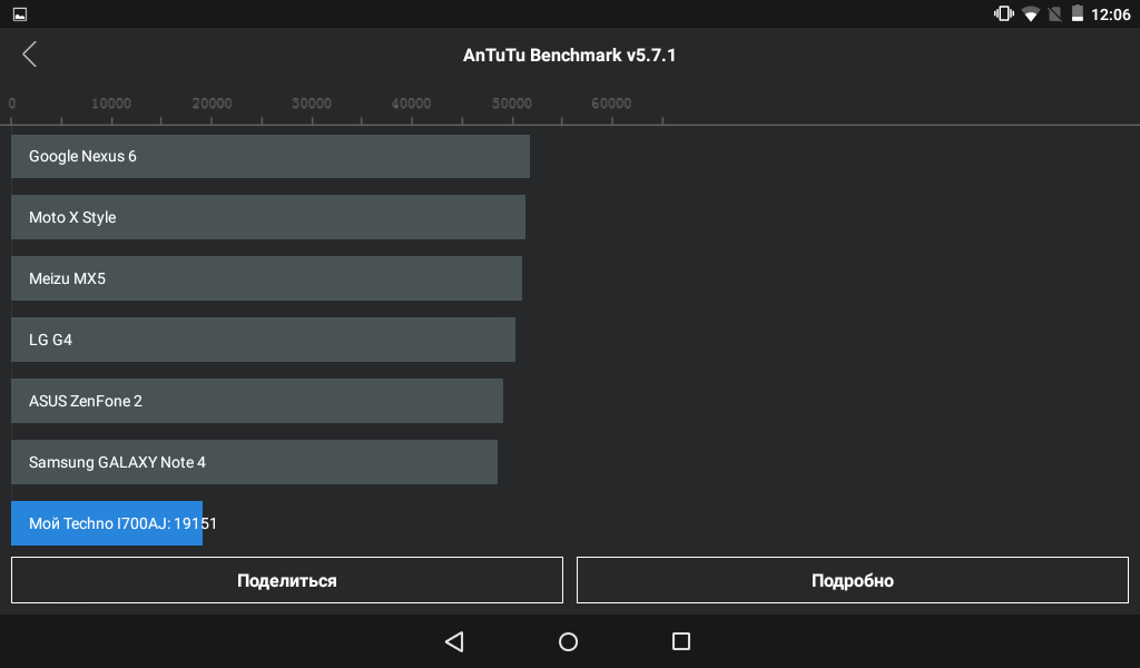 Обзор 7-дюймового bb-mobile Techno MOZG 7.0 на Intel® Atom™ X3 - 24