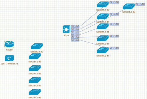 NOC Project. С чего начать и как продолжить? - 8