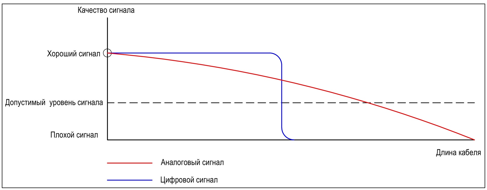 Бесконечность не предел — удлинители по оптике и витой паре - 2