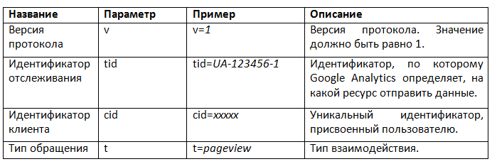 Использование Google Analytics в играх - 3