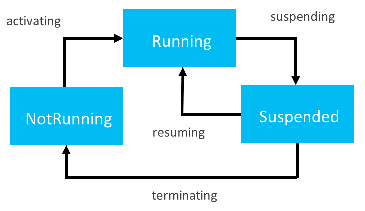 О приложениях UWP для разработчиков WPF - 7