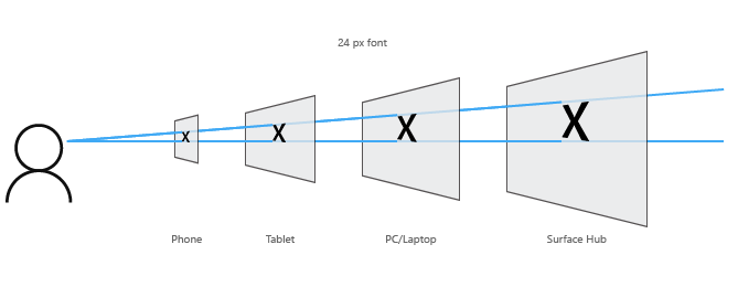 О приложениях UWP для разработчиков WPF - 8 О приложениях UWP для разработчиков WPF - 8