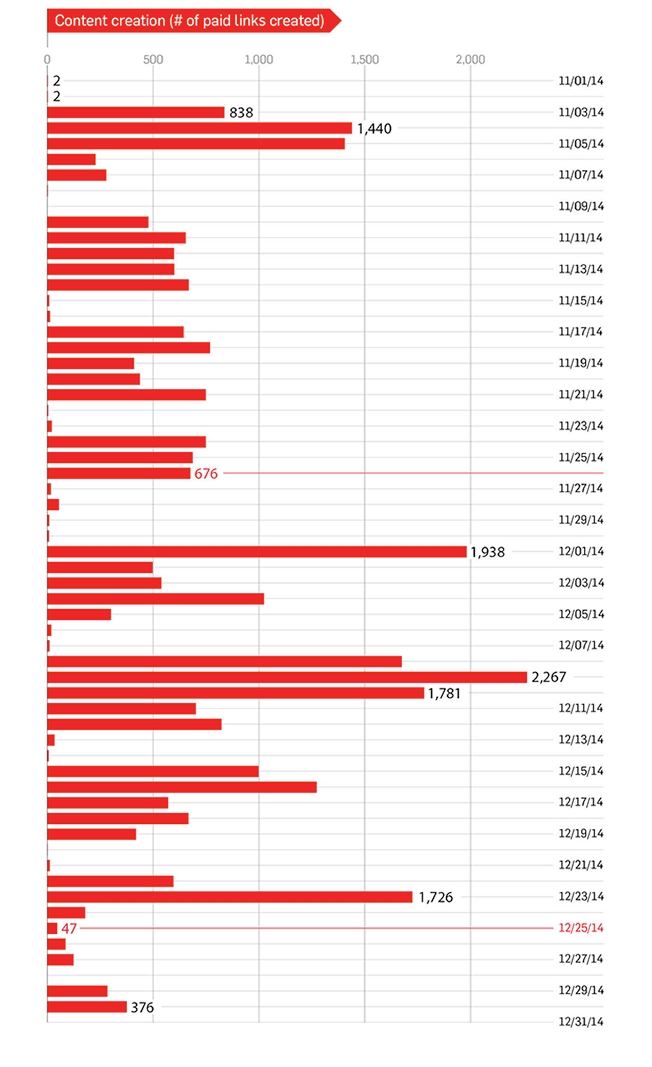 Почему «праздничная» реклама так хорошо работает? - 3