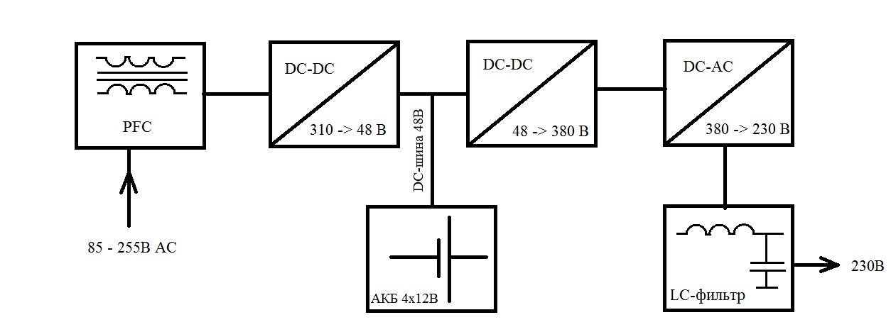 Источники б п. Структурная схема ИБП С двойным преобразованием. Схема ИБП С двойным преобразованием напряжения on-line. Структурная схема источника бесперебойного питания. Блок схема источника бесперебойного питания.