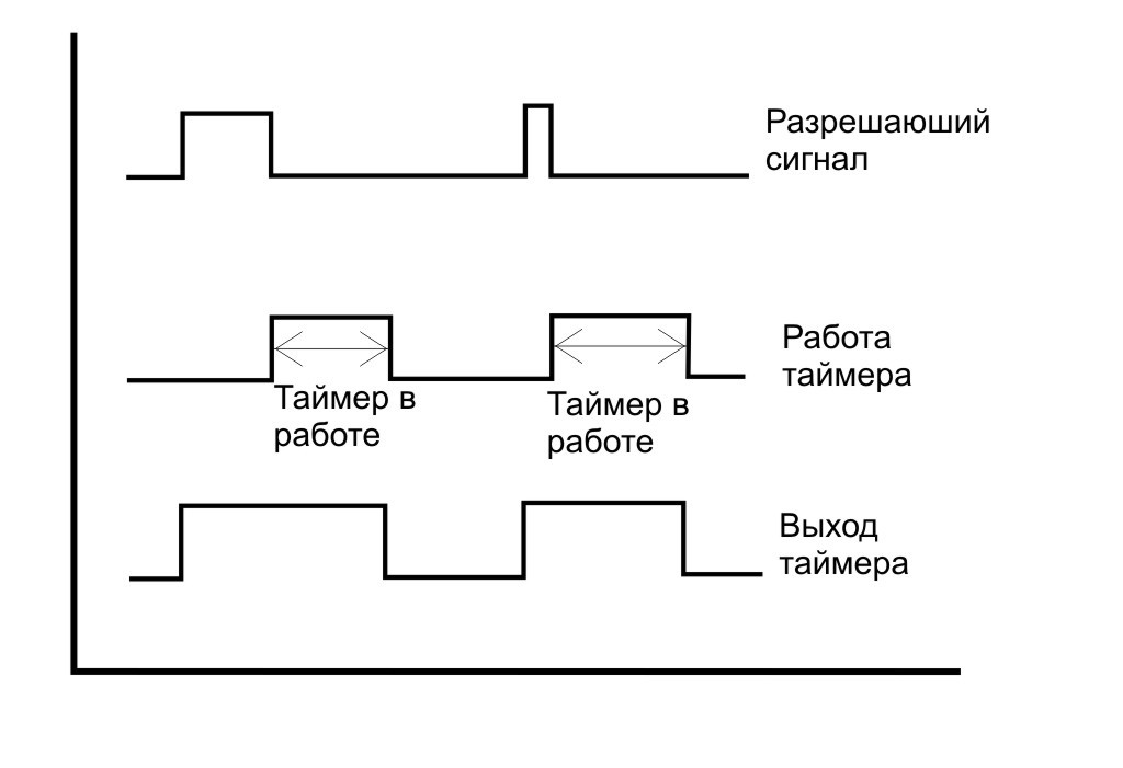 Программный многозадачный таймер на МК - 2