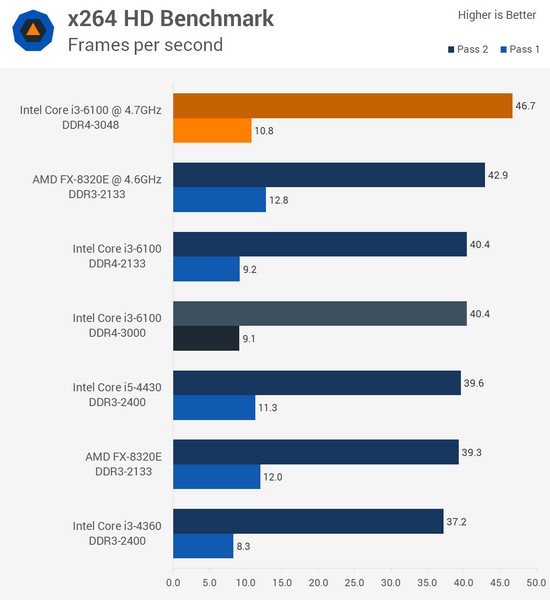 Процессоры Skylake можно разгонять без необходиости покупать семейство K