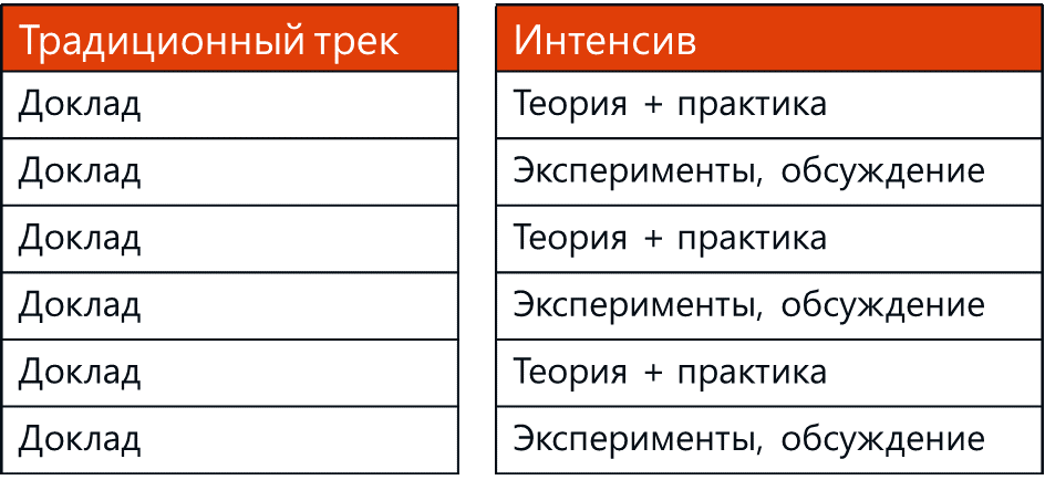 Секреты DevCon #1. Традиционный DevCon в новом формате - 3