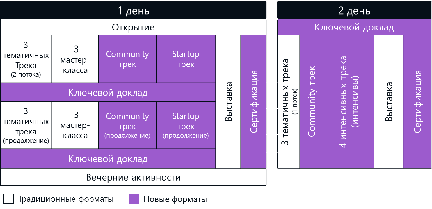 Секреты DevCon #1. Традиционный DevCon в новом формате - 4