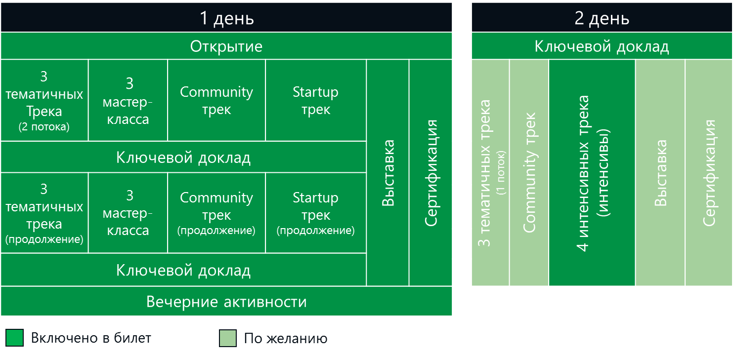 Секреты DevCon #1. Традиционный DevCon в новом формате - 5