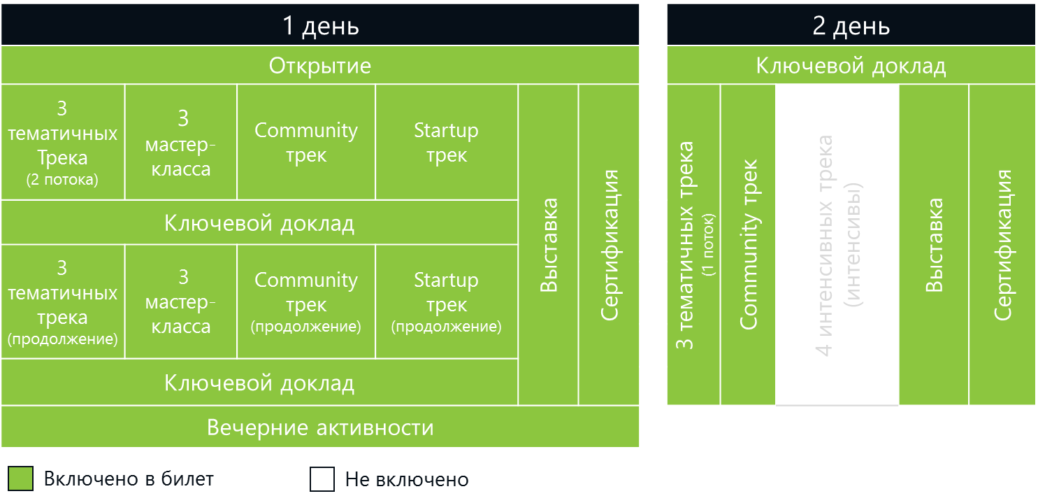 Секреты DevCon #1. Традиционный DevCon в новом формате - 6