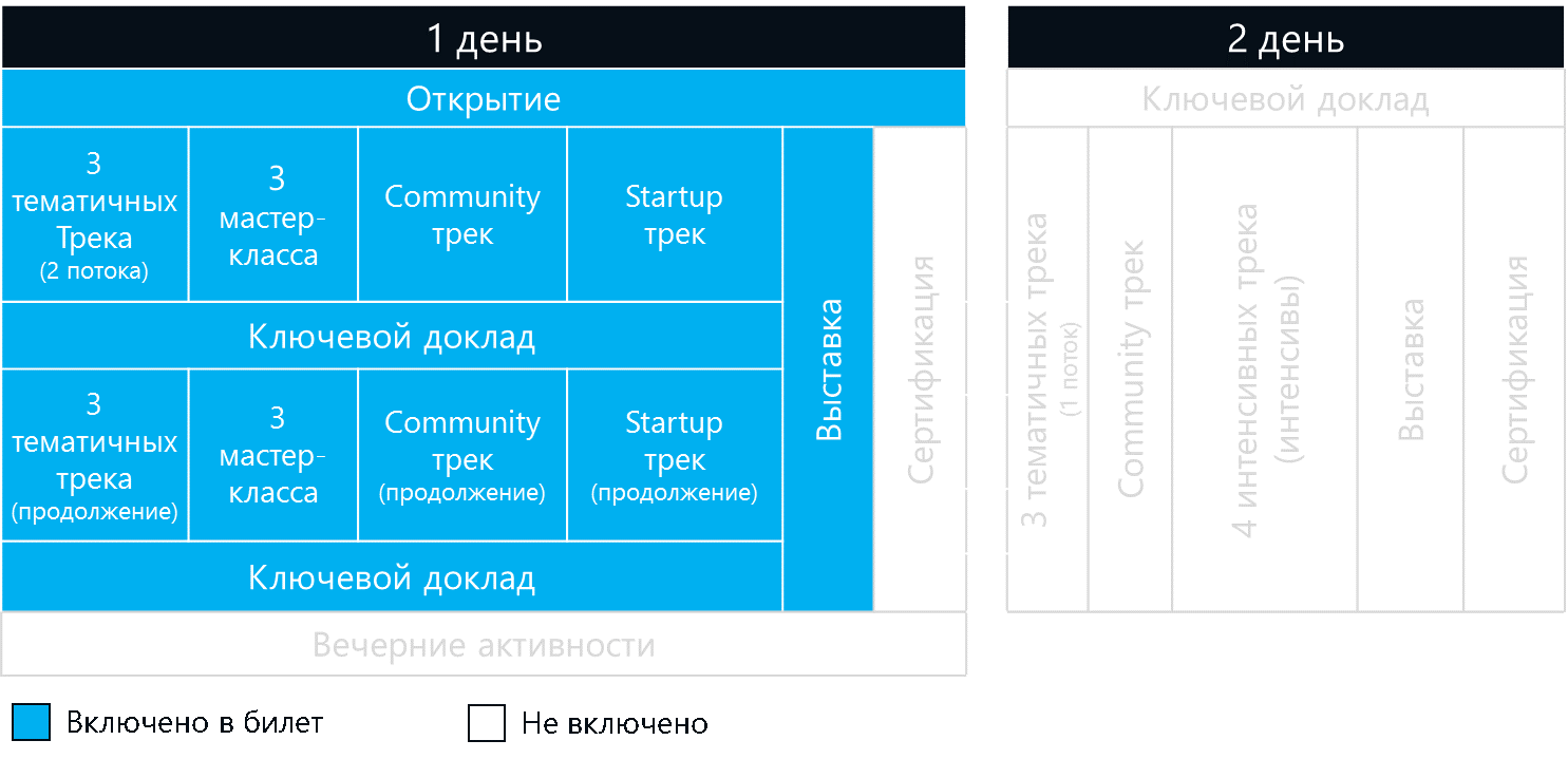 Секреты DevCon #1. Традиционный DevCon в новом формате - 7