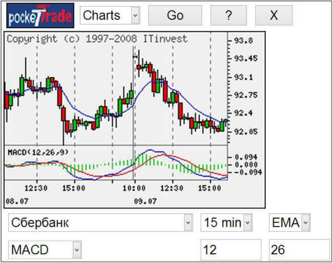 Юзабилити торговых терминалов: UX-тенденции мобильных и десктоп-приложений для торговли на бирже - 4 Юзабилити торговых терминалов: UX-тенденции мобильных и десктоп-приложений для торговли на бирже - 4