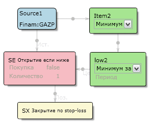 Юзабилити торговых терминалов: UX-тенденции мобильных и десктоп-приложений для торговли на бирже - 7