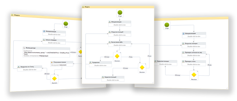 Юзабилити торговых терминалов: UX-тенденции мобильных и десктоп-приложений для торговли на бирже - 8 Юзабилити торговых терминалов: UX-тенденции мобильных и десктоп-приложений для торговли на бирже - 8