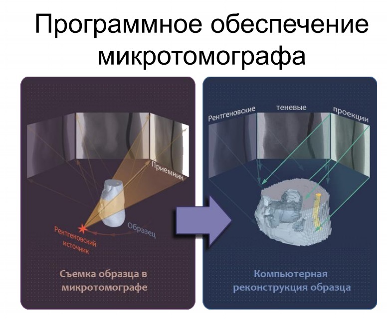 Как за 5233 человеко-часа создать софт для микротомографа - 10