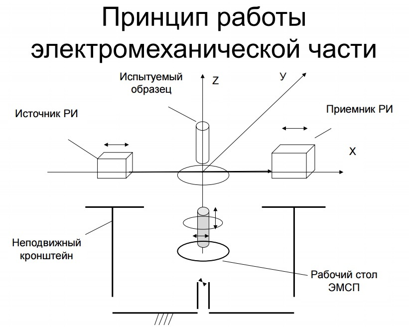 Как за 5233 человеко-часа создать софт для микротомографа - 5