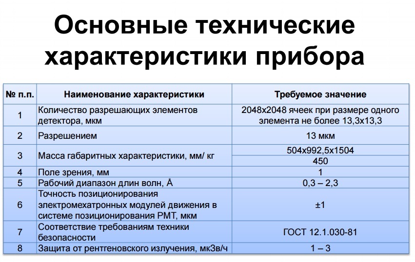 Как за 5233 человеко-часа создать софт для микротомографа - 9