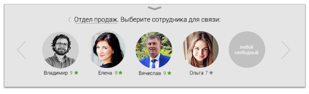 Виталий Ягодкин, Perezvoni.com «Главный инструмент продаж с сайта — это доверие» - 2 выбор сотрудников