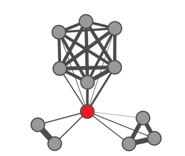 Обнаружение инсайдерской торговли: Алгоритмы выявления и паттерны незаконных сделок - 19 Обнаружение инсайдерской торговли: Алгоритмы выявления и паттерны незаконных сделок - 19