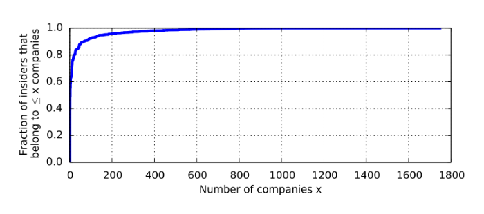 Обнаружение инсайдерской торговли: Алгоритмы выявления и паттерны незаконных сделок - 2 Обнаружение инсайдерской торговли: Алгоритмы выявления и паттерны незаконных сделок - 2