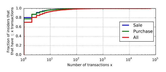 Обнаружение инсайдерской торговли: Алгоритмы выявления и паттерны незаконных сделок - 3 Обнаружение инсайдерской торговли: Алгоритмы выявления и паттерны незаконных сделок - 3