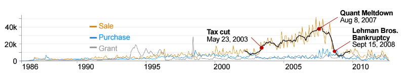 Обнаружение инсайдерской торговли: Алгоритмы выявления и паттерны незаконных сделок - 4 Обнаружение инсайдерской торговли: Алгоритмы выявления и паттерны незаконных сделок - 4