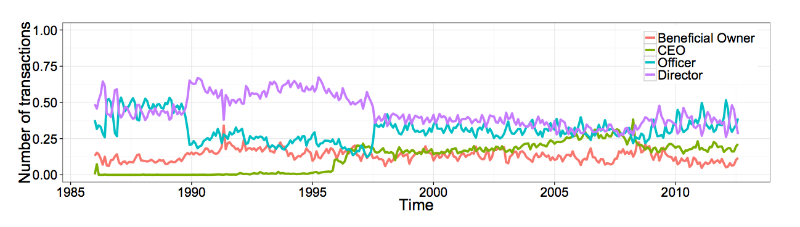 Обнаружение инсайдерской торговли: Алгоритмы выявления и паттерны незаконных сделок - 5 Обнаружение инсайдерской торговли: Алгоритмы выявления и паттерны незаконных сделок - 5
