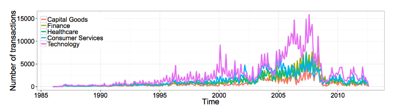 Обнаружение инсайдерской торговли: Алгоритмы выявления и паттерны незаконных сделок - 6 Обнаружение инсайдерской торговли: Алгоритмы выявления и паттерны незаконных сделок - 6