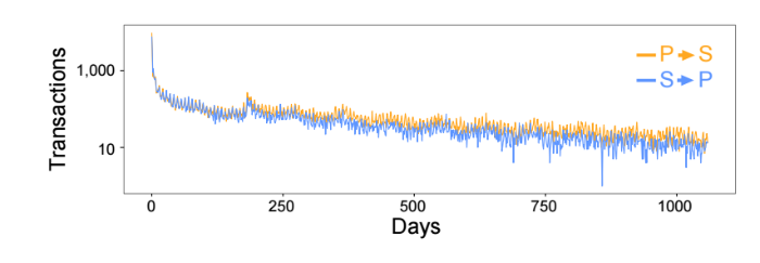 Обнаружение инсайдерской торговли: Алгоритмы выявления и паттерны незаконных сделок - 8 Обнаружение инсайдерской торговли: Алгоритмы выявления и паттерны незаконных сделок - 8
