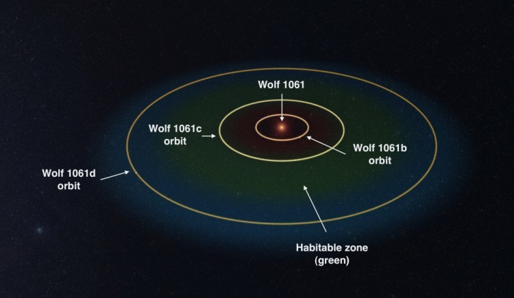Потенциально обитаемая планета обнаружена всего в 14 световых годах - 1