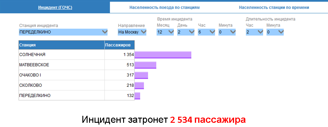 Ситуационный центр Центральной ППК (электрички Московской области) — мы проделали адово большую работу - 5