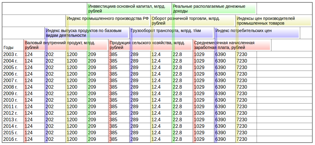 Горизонтальные заголовки растянутой таблицы